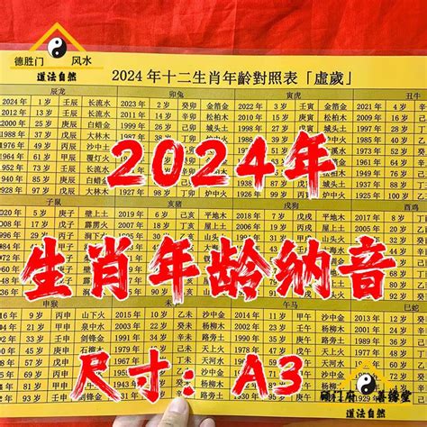 1946年農曆生肖|【十二生肖年份】12生肖年齡對照表、今年生肖 